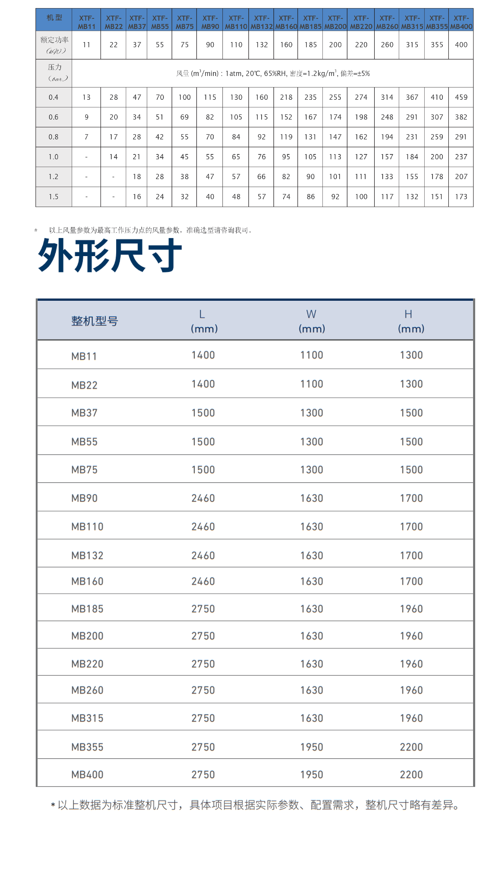 磁懸浮鼓風(fēng)機(jī)3.png