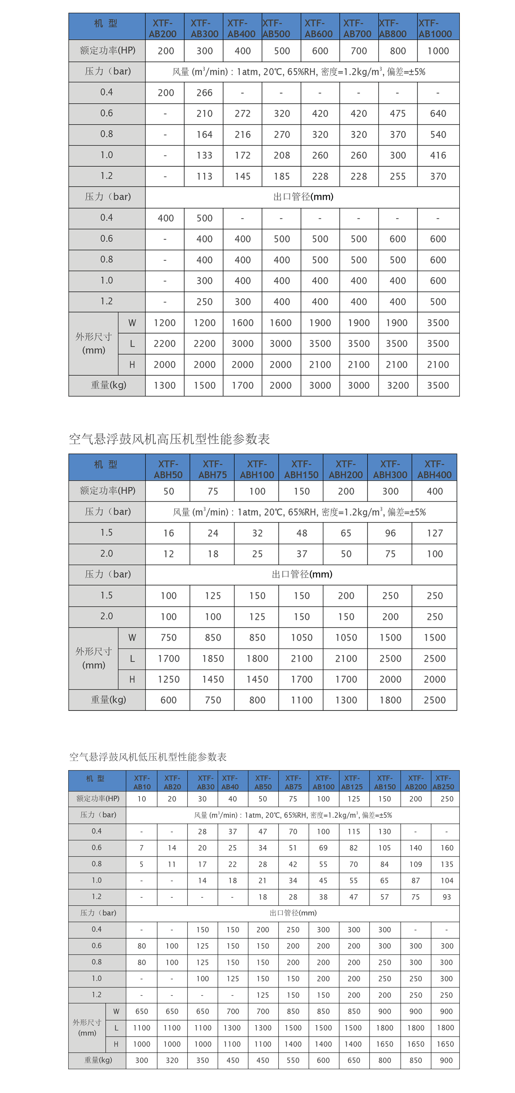 空氣懸浮鼓風機3.png