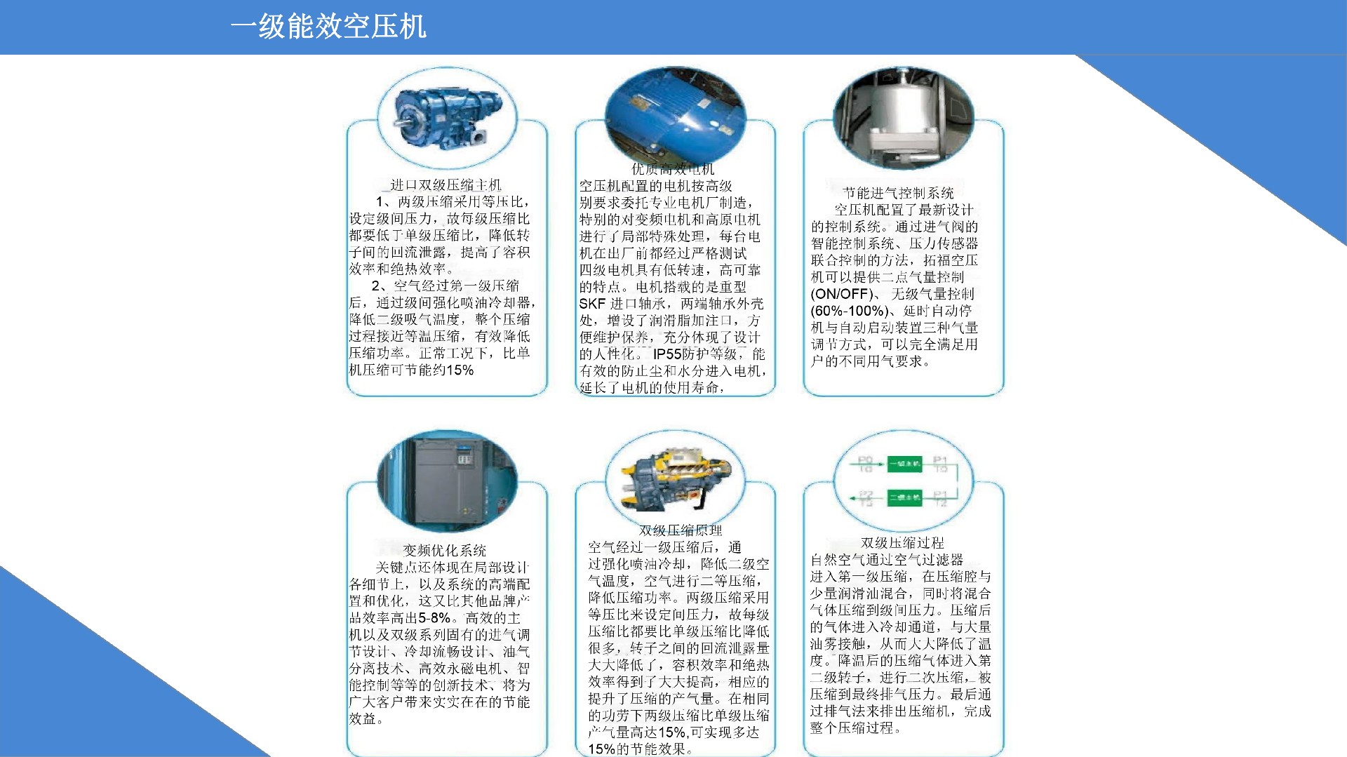 拓福一級能效空壓機(jī)特點(diǎn)-7.jpg